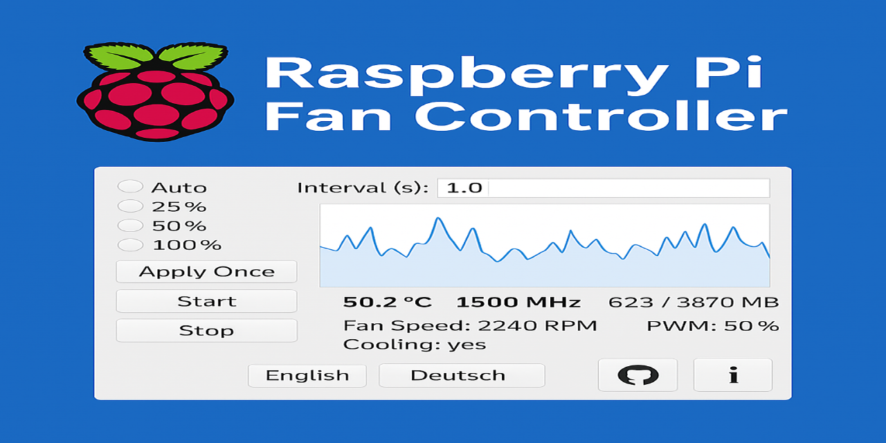Raspberry-Pi5-Fan-Controller
