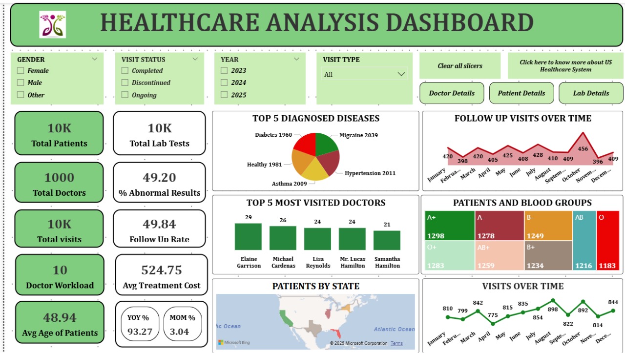 GitHub - deepasingh67/Healthcare-Dashboard · GitHub