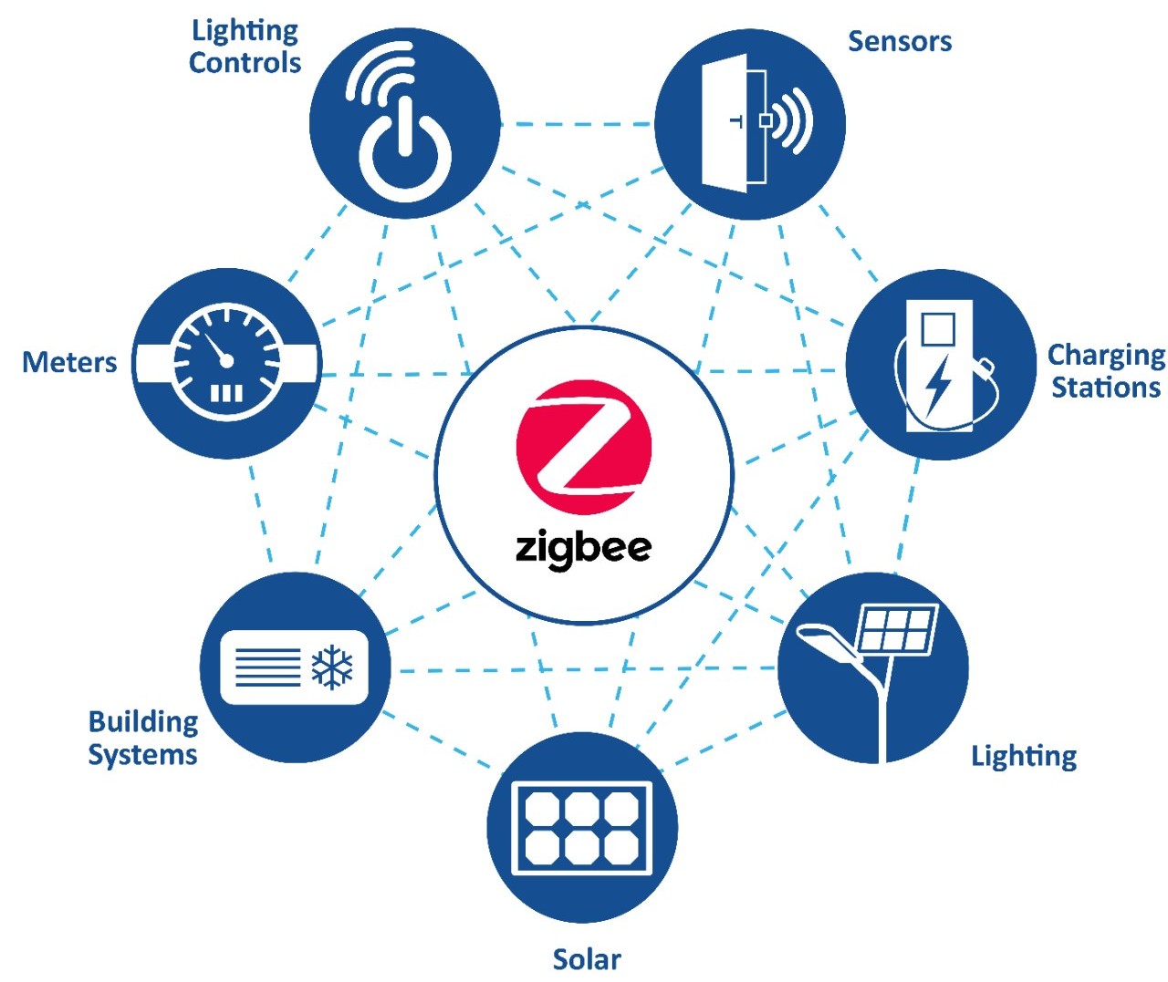 Zigbee-network-instability