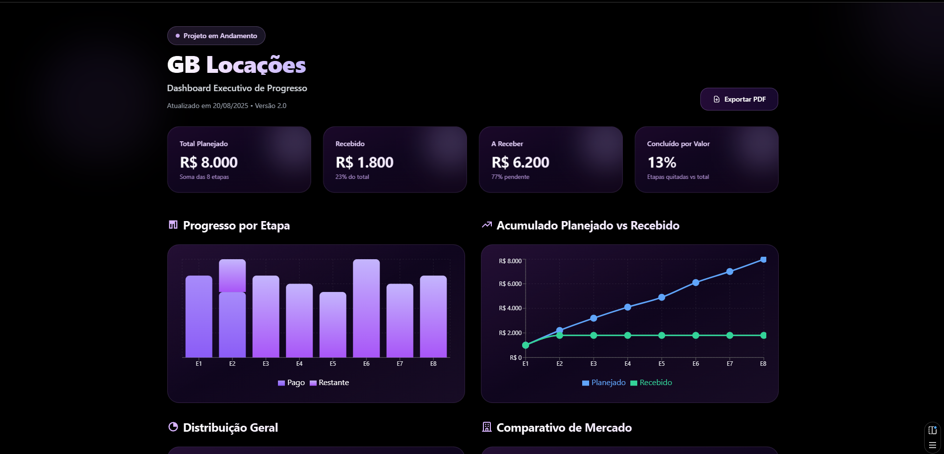 Dashboard-Executivo-de-Progresso