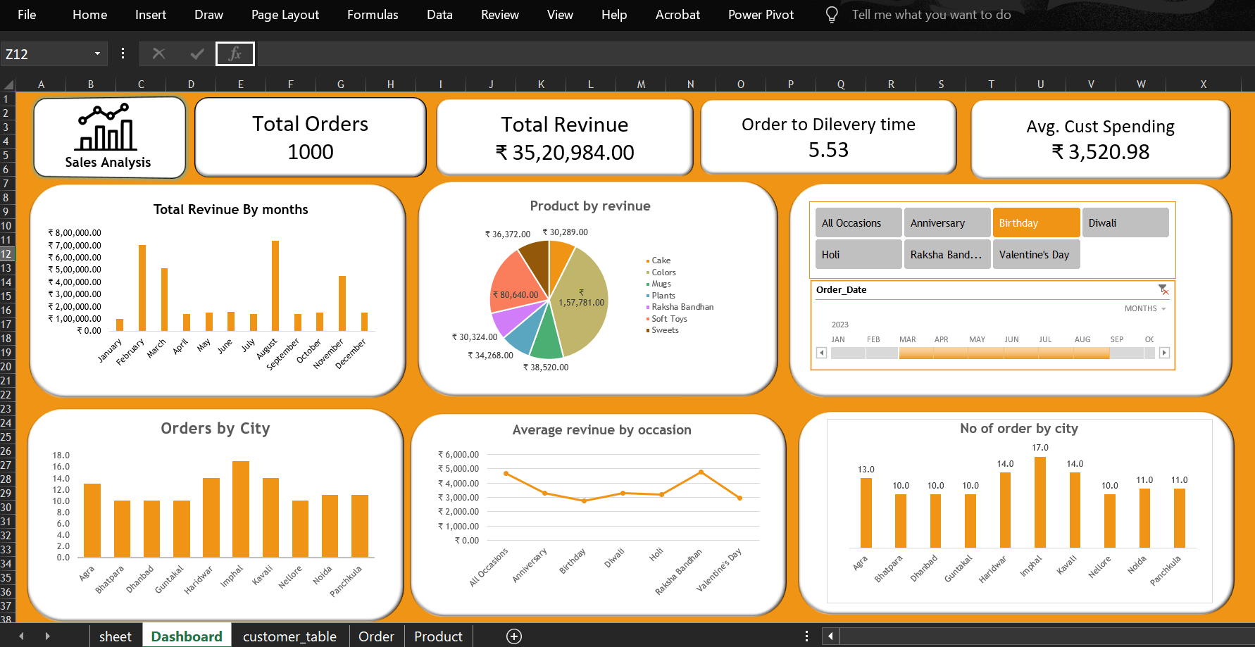 GitHub - mohdarif1234/Ferns_-_Petals_Sales_Analysis_Excel_dashboard ...