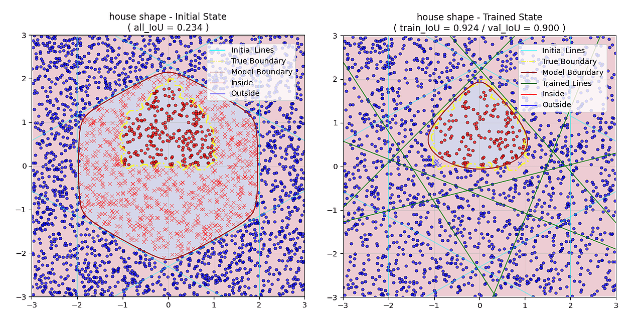 kaggle-wrapping-convex-shape-classifier