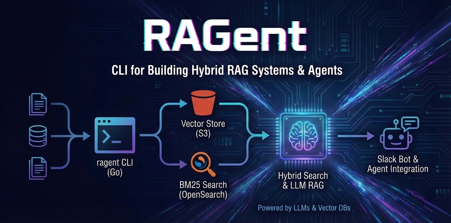 ragent