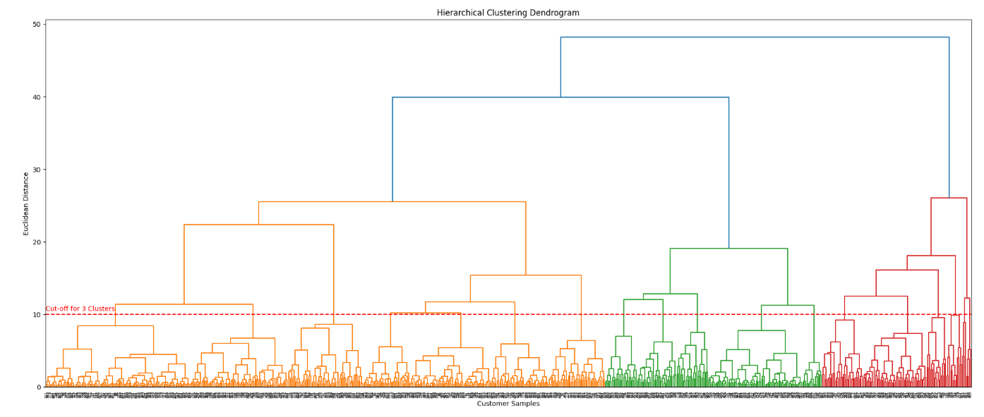 loan_eligibility_prediction_model