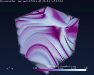 GitHub - sarev/DivergentSystem: Python classes implementing various ...