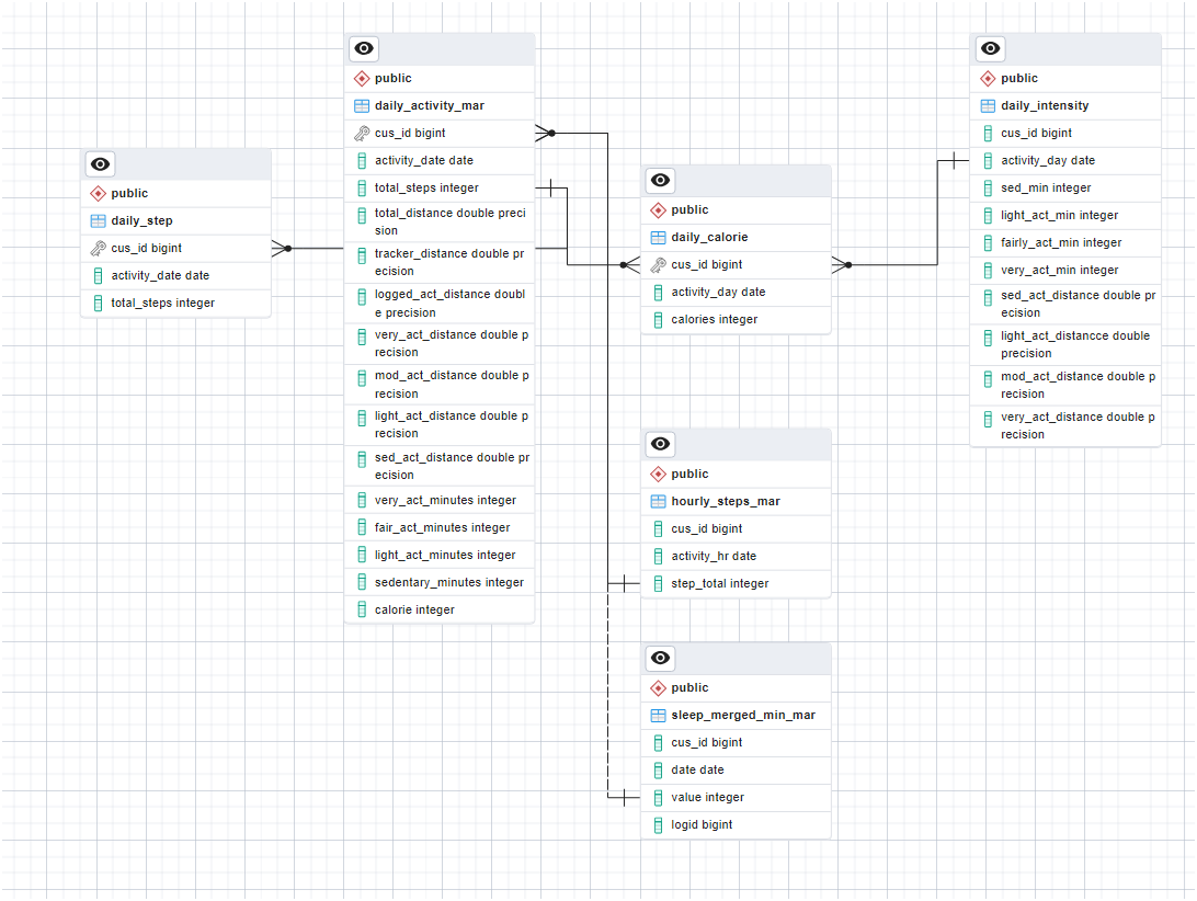 Customer-Behavior-Analysis-An-end-to-end-SQL-Tableau-Project-