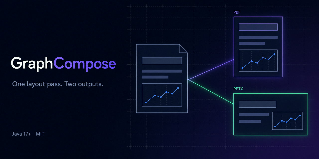 GraphCompose
