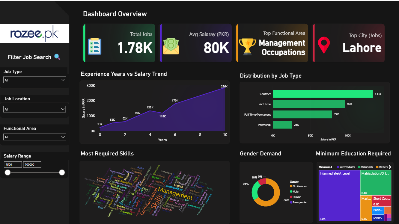 JobData-Dashboard-PowerBI