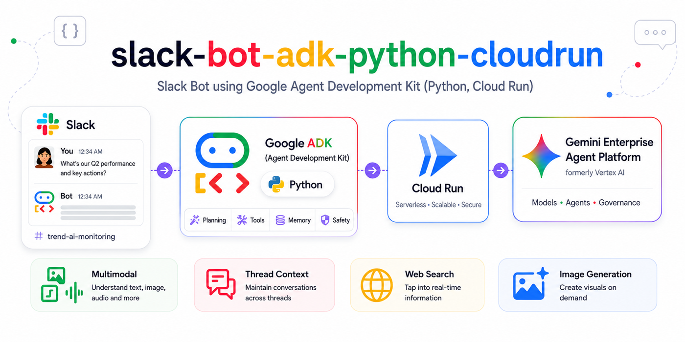 slack-bot-adk-python-cloudrun