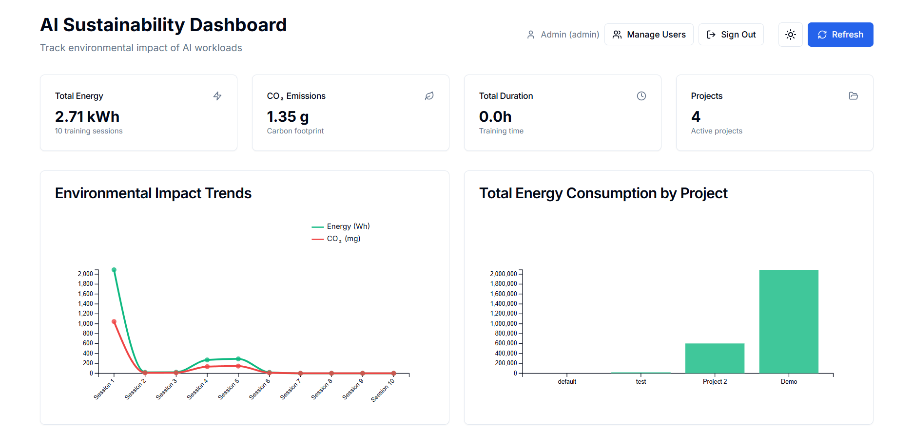 ai-impact-tracker