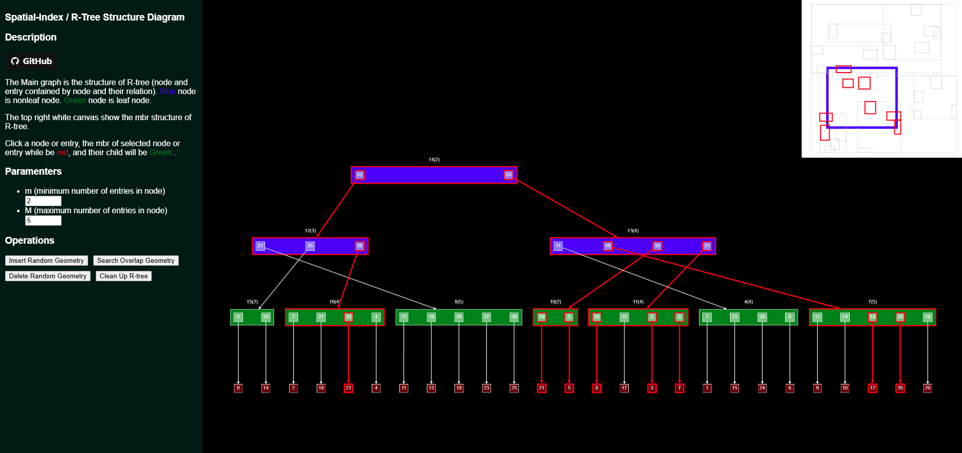 spatial-index