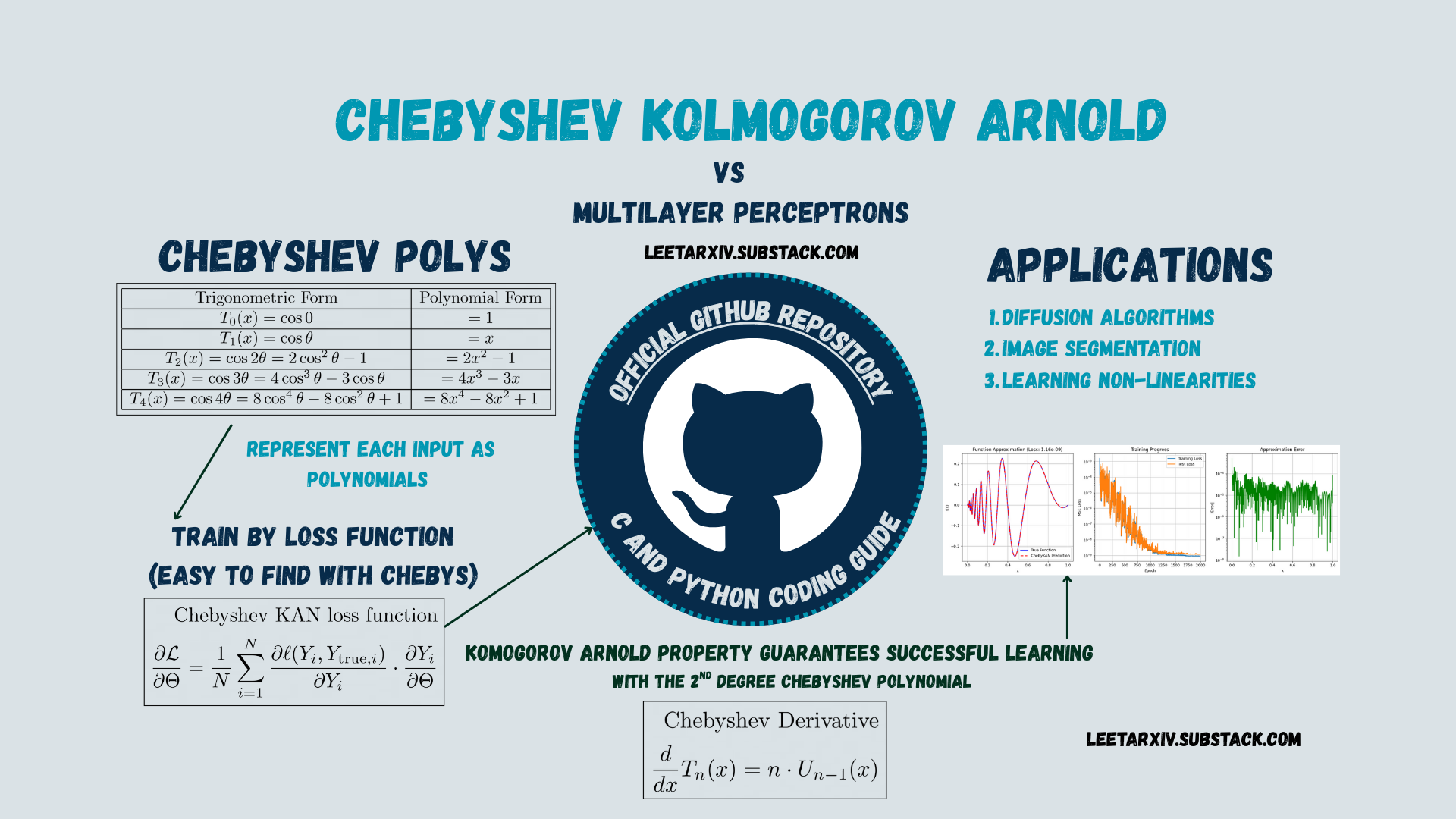 ChebyshevKAN-vs-MLP