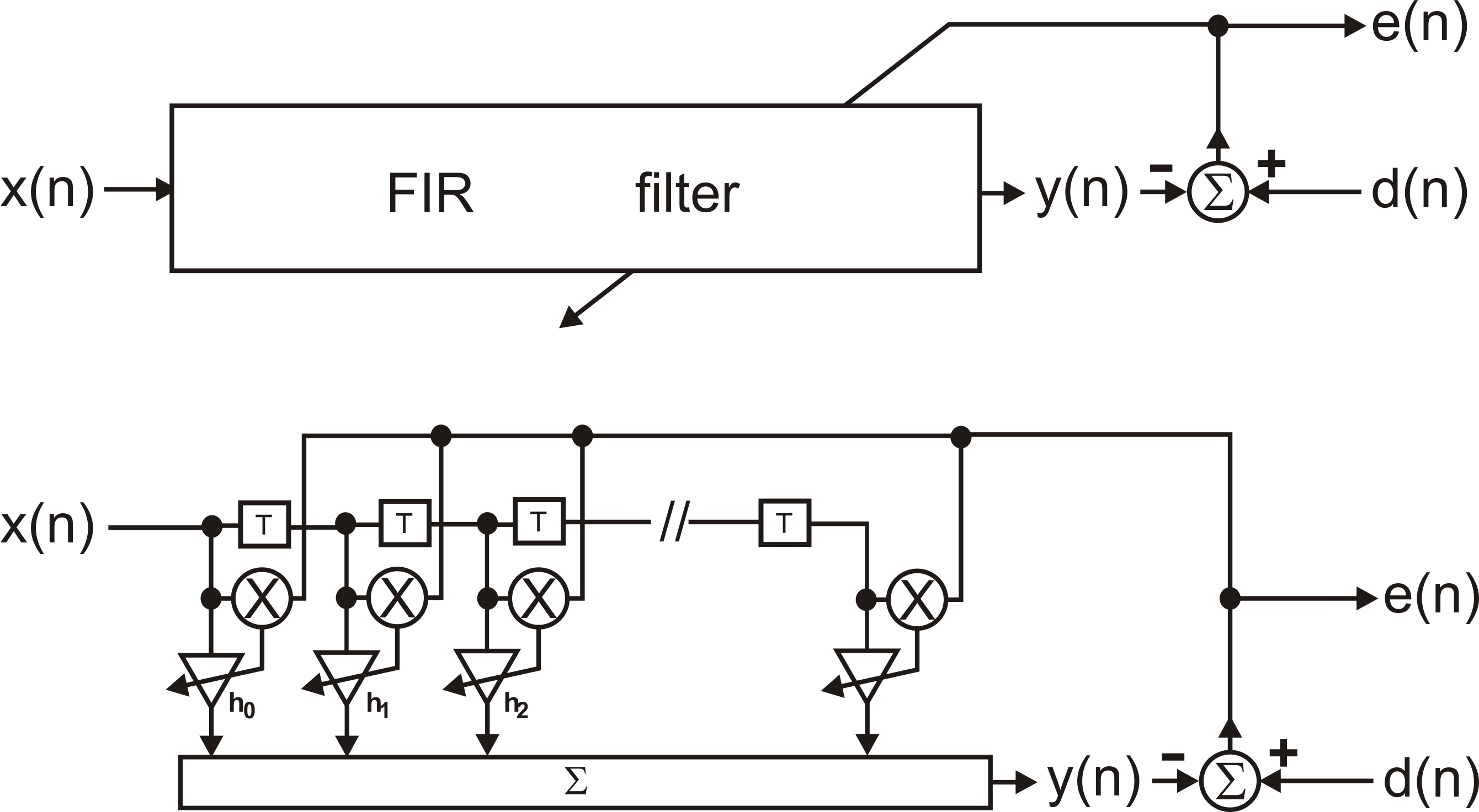 FIR1