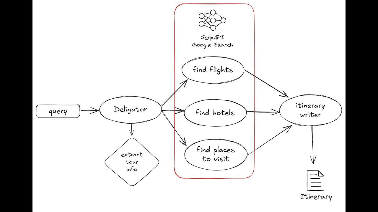 travel-planner-agent