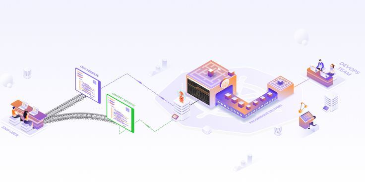Kubernetes-Based-Canary-Deployment-with-microK8s-and-Istio