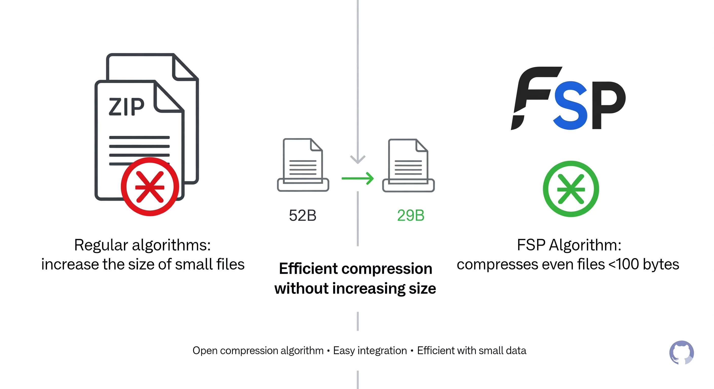 fsp