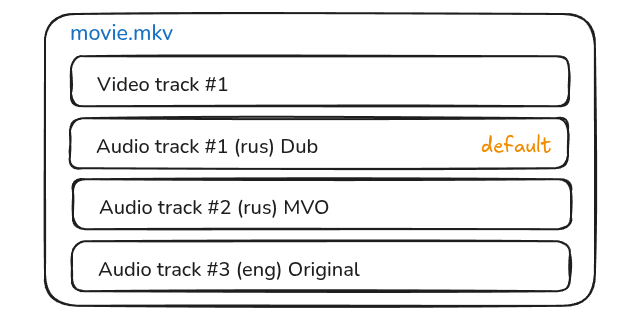 mkvdefault