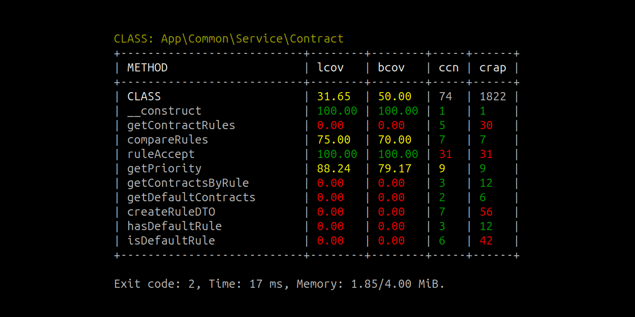 phpunit-cobertura-formatter-php