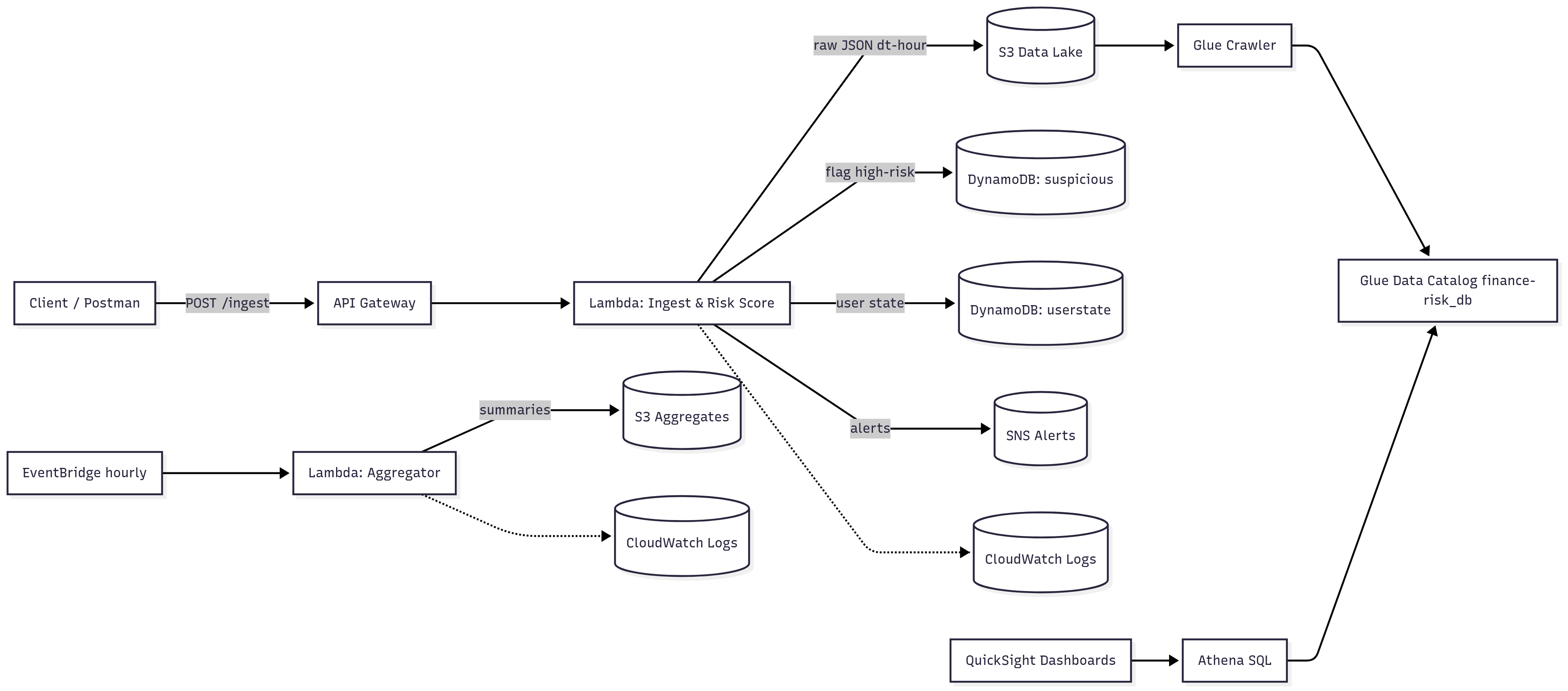 apigateway · GitHub Topics · GitHub