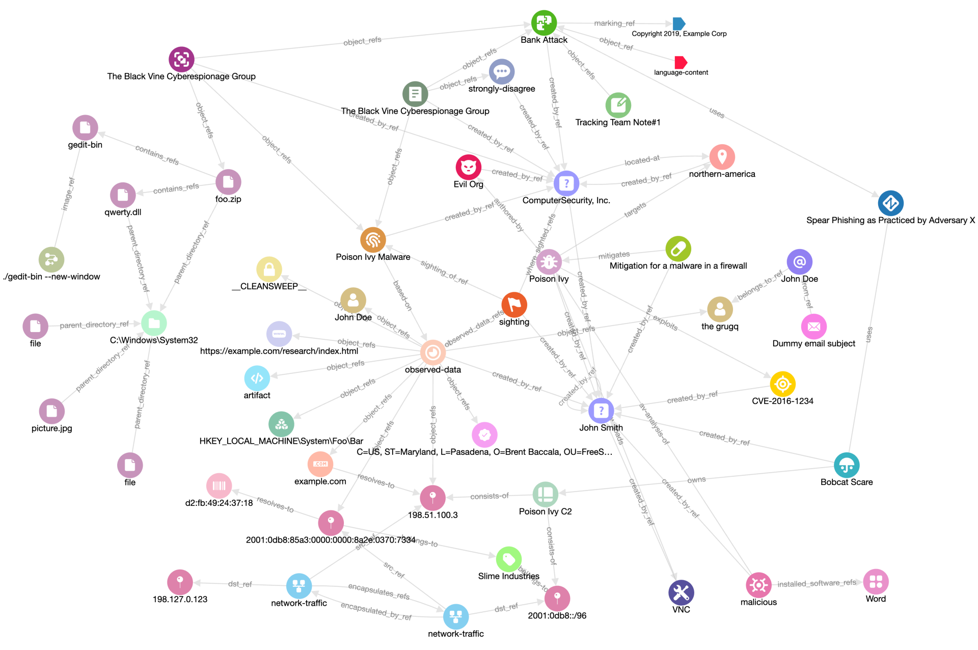 GitHub - muchdogesec/stixviewer: STIX2 graph visualisation library in ...