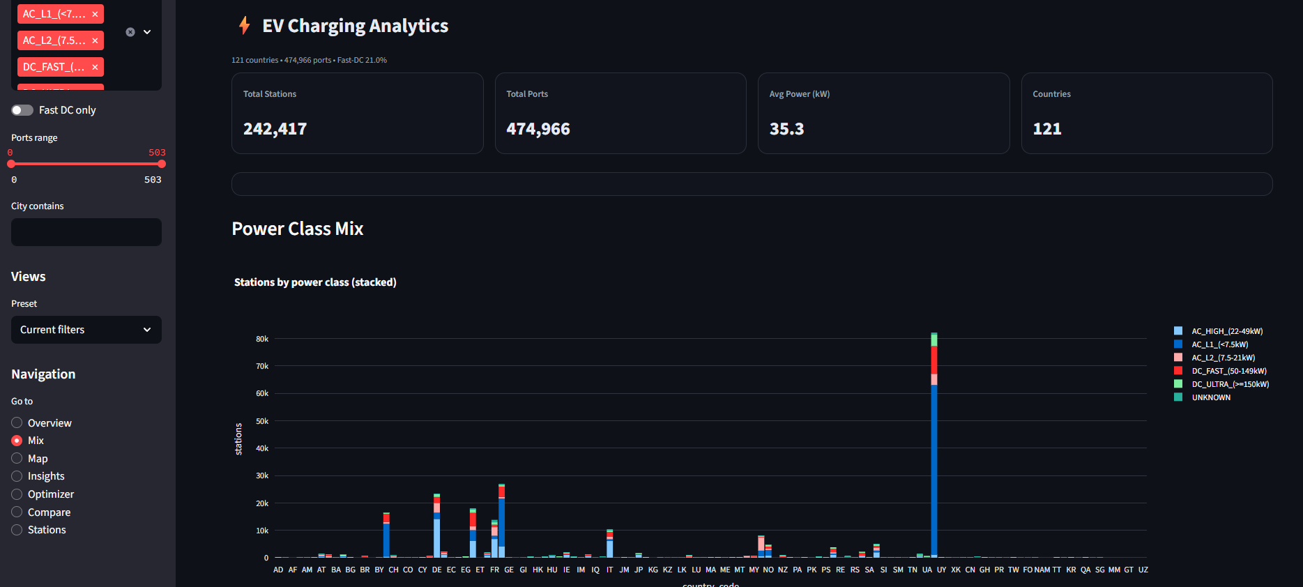 ev-charging-dashboard