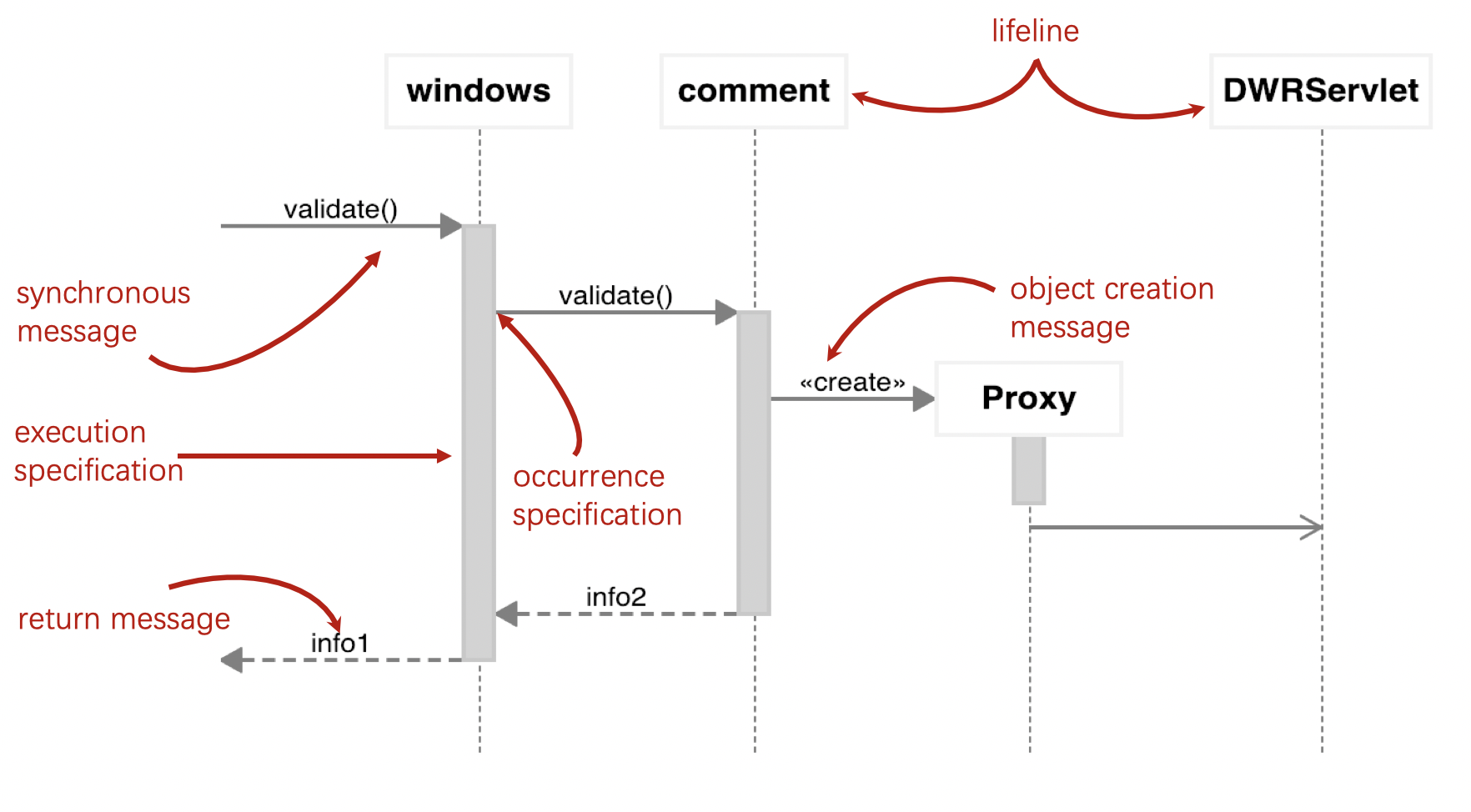 web-sequence