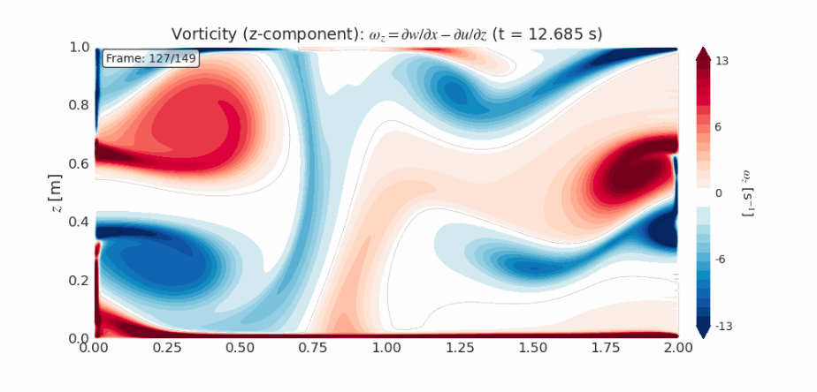 kelvin-helmholtz-2d-solver