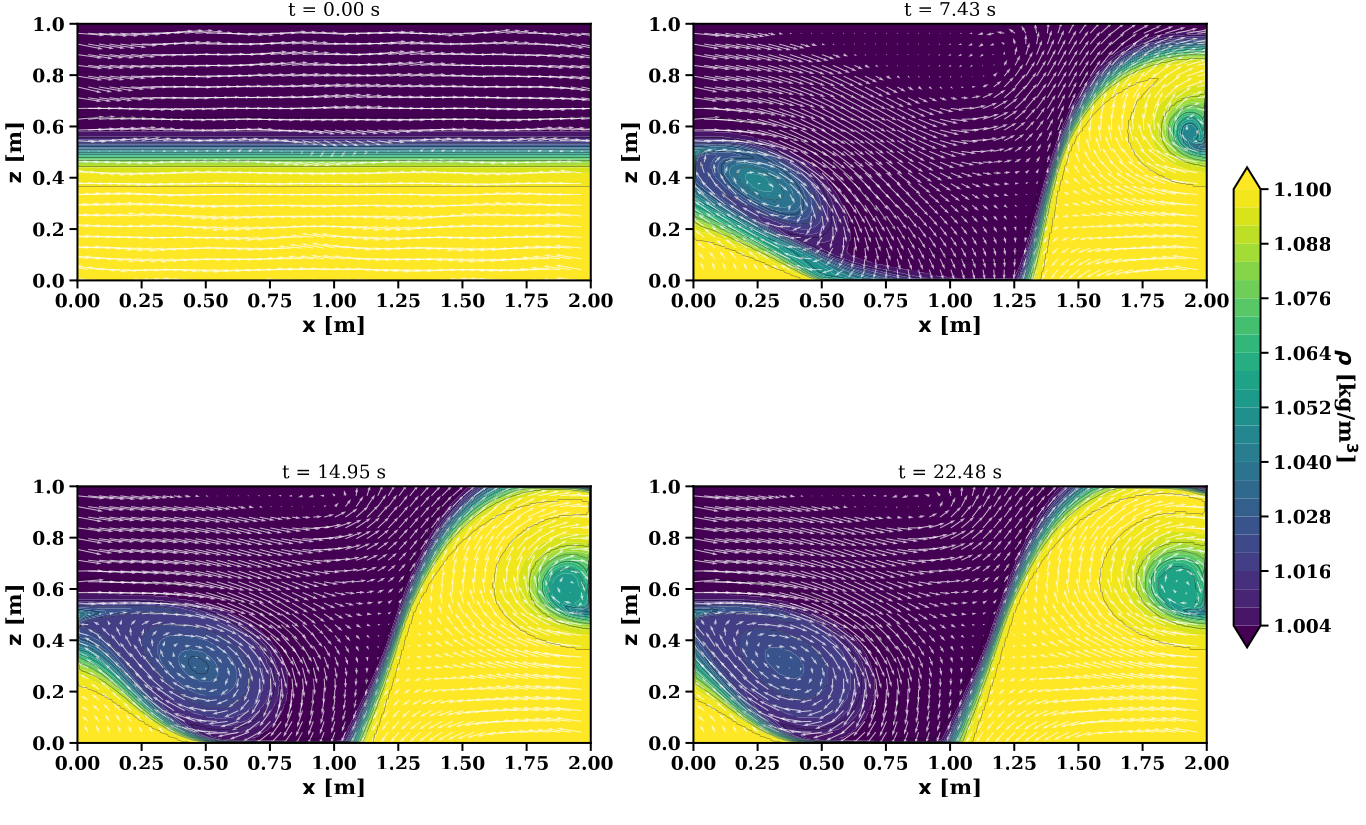 suppl_kh2d-solver_paper