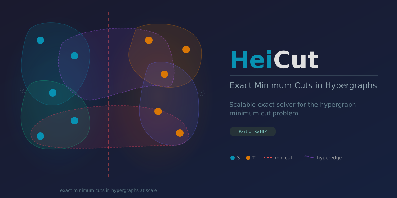 HeiCut