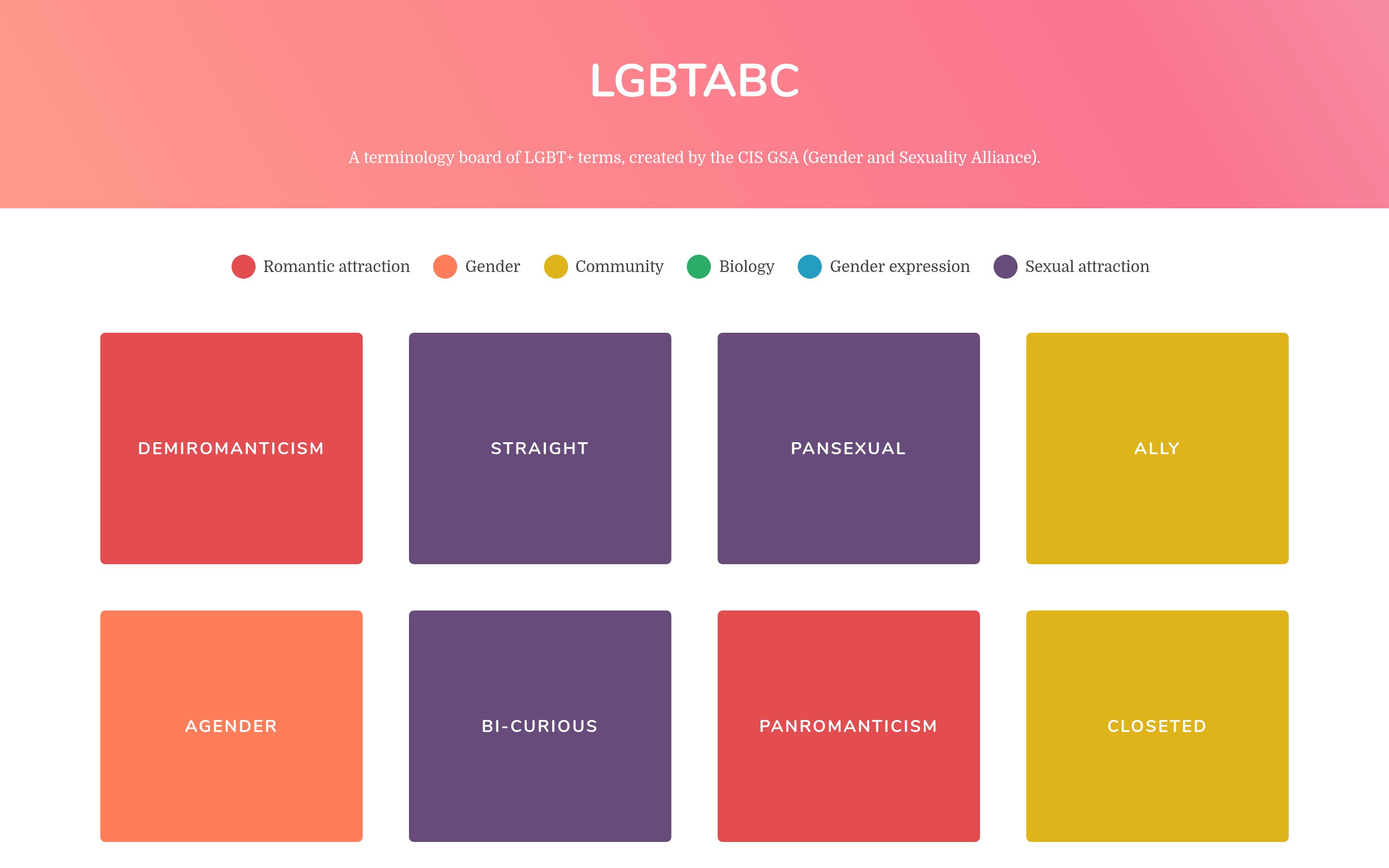 GitHub Kayserifserif lgbtabc A Terminology Board Of LGBT Terms 