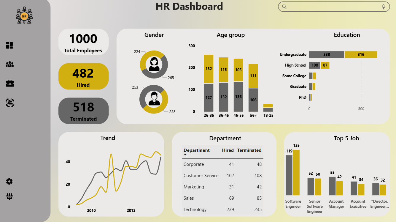 GitHub - mydeepcode/HR-Dashboard · GitHub