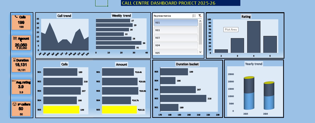 Pulse · Jay2791/Call_centre_Dashboard_2025-2026 · GitHub