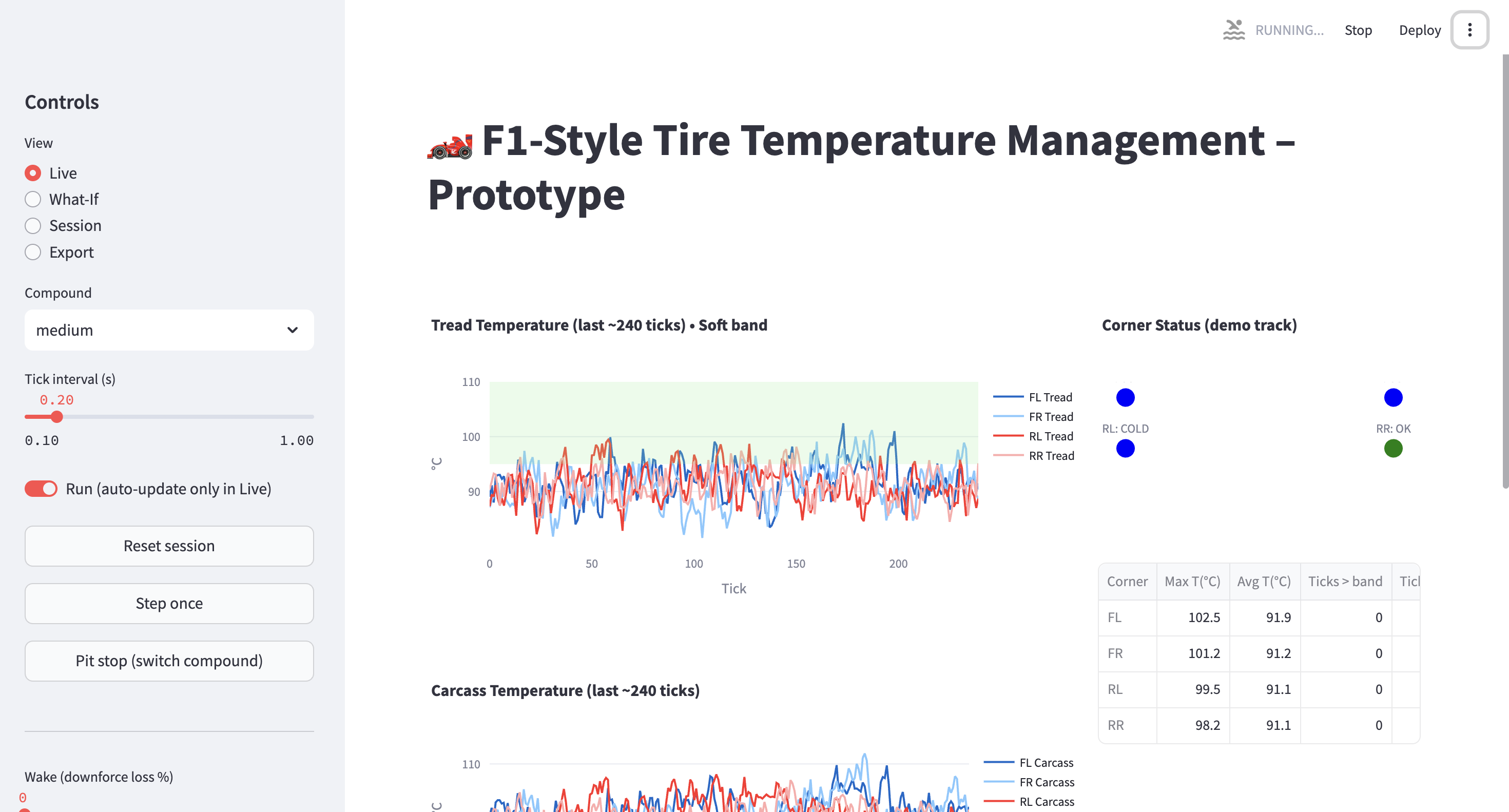 f1-tire-thermal-platform