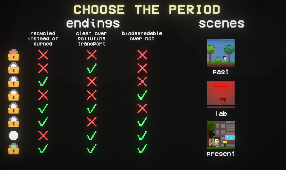 GitHub - lilianelarabi/Eco-Shift-Climate-Game: 2D Unity game for ...