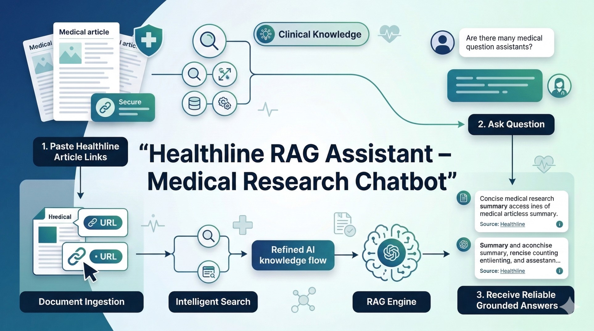 Healthline-RAG-Assistant