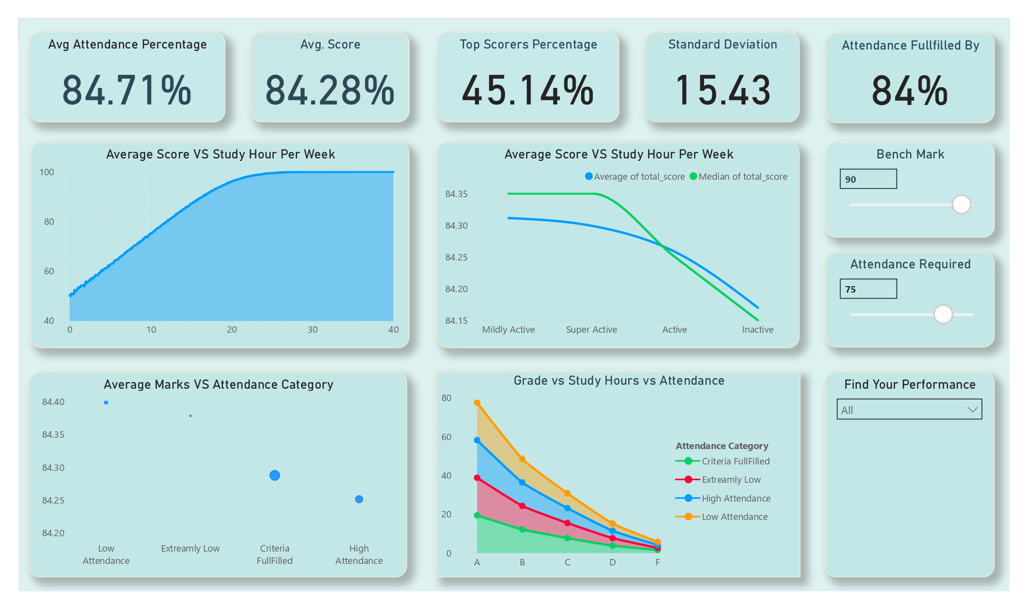 GitHub - MihirManas/Student-Performance-Analysis
