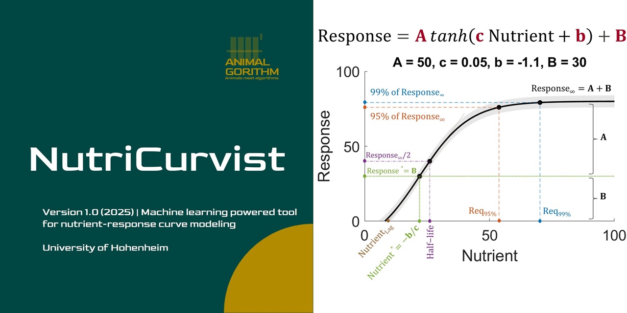 GitHub - animalgorithm/NutriCurvist_ver_01: Nutrient–response modeling ...
