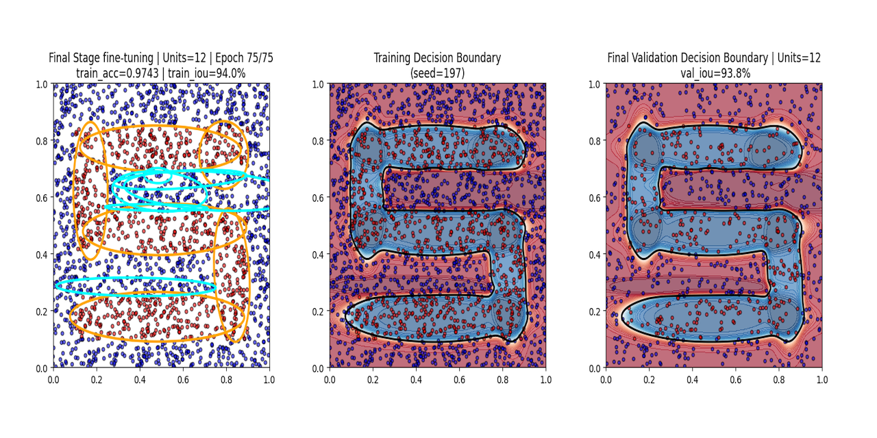 kaggle-soft-ellipse-rbf