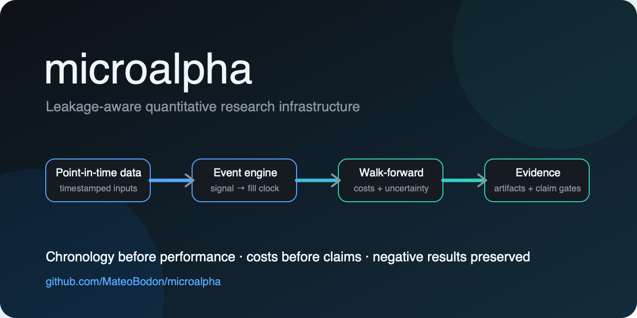 microalpha