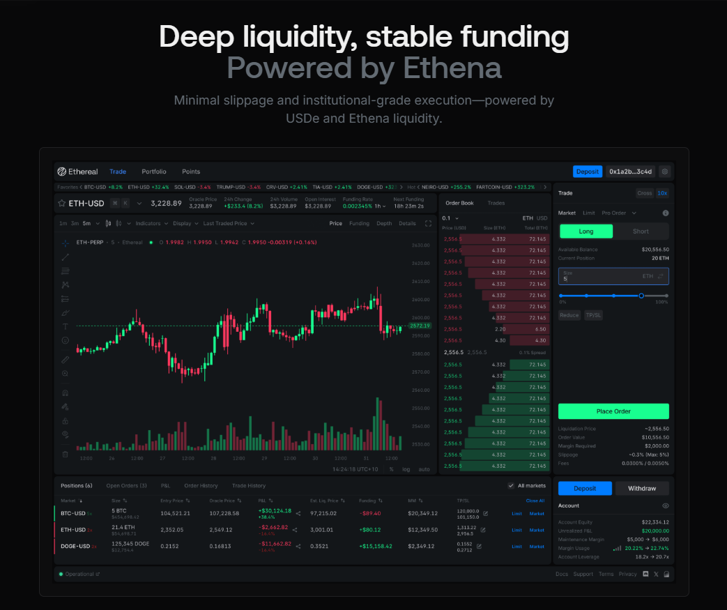 GitHub - mohammadalie/Ethereal-DEX-TRADING: Ethereal - Next-Generation ...