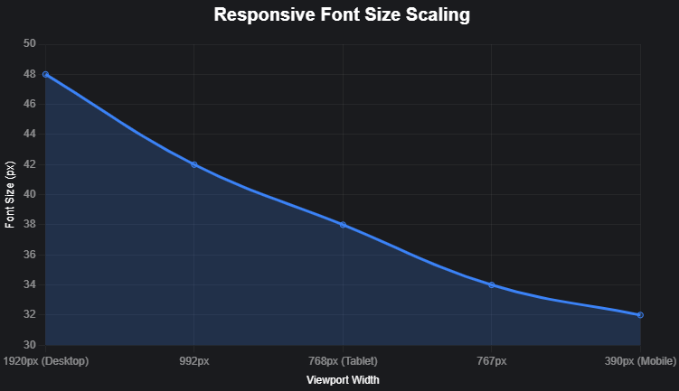responsive-scale-mixins
