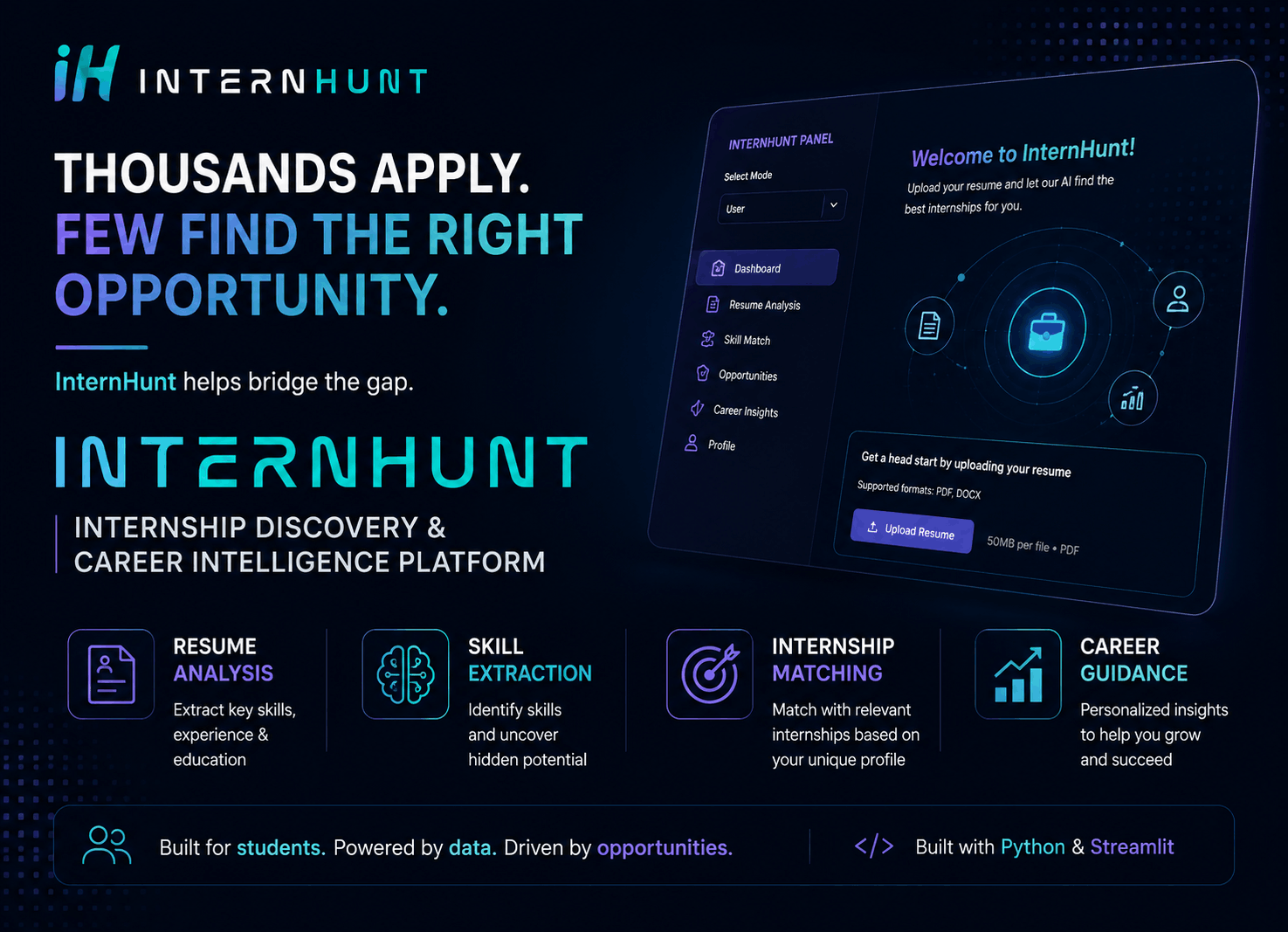 InternHunt