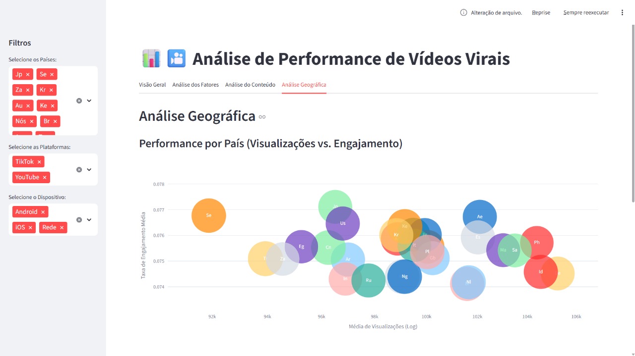 tiktok-and-youtube-analysis