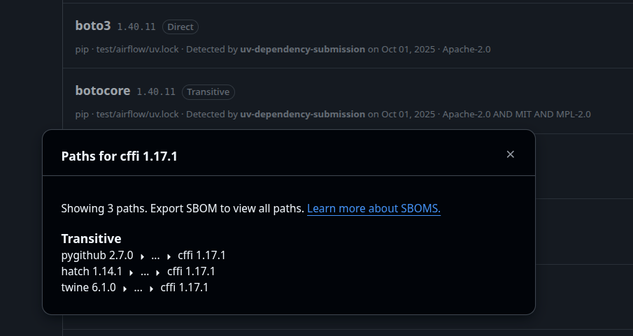 GitHub - rmuir/uv-dependency-submission: GitHub Action for submitting ...