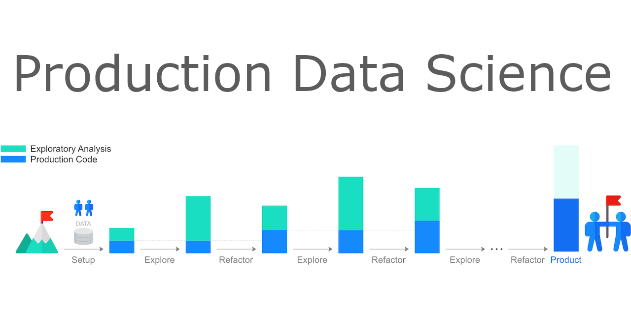 生产数据科学