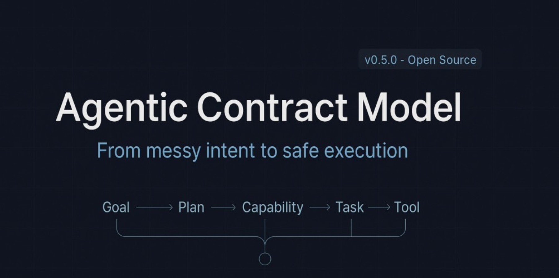 acm/framework/node/README.md at main · ddse-foundation/acm · GitHub