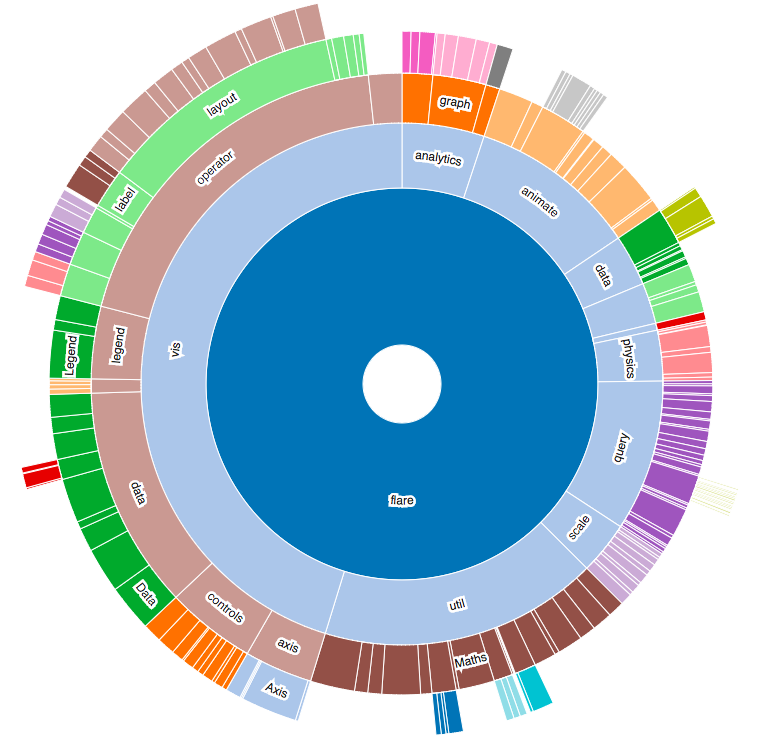 GitHub vasturiano/sunburstchart A sunburst interactive chart web