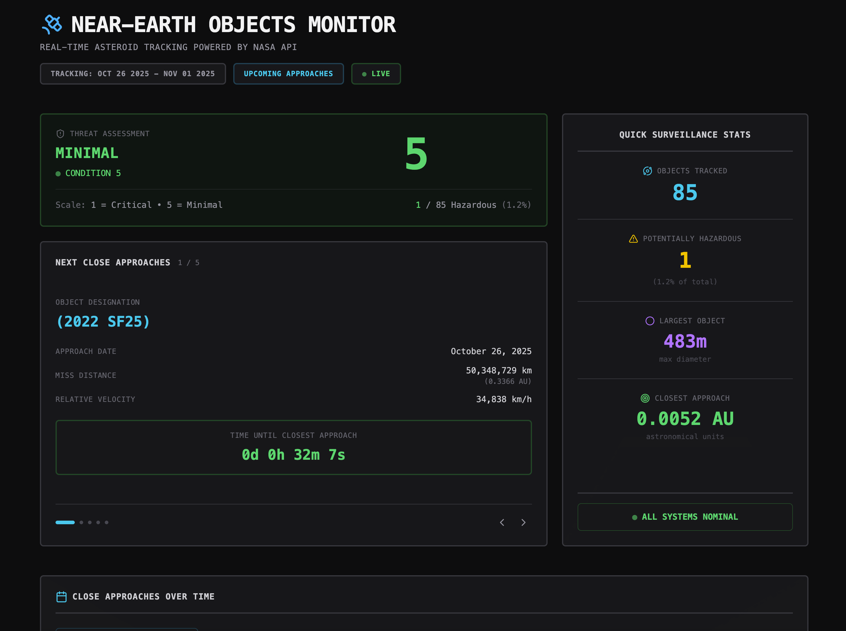 GitHub - dan10gc/neo-dashboard: A real-time Near Earth Objects (NEO ...
