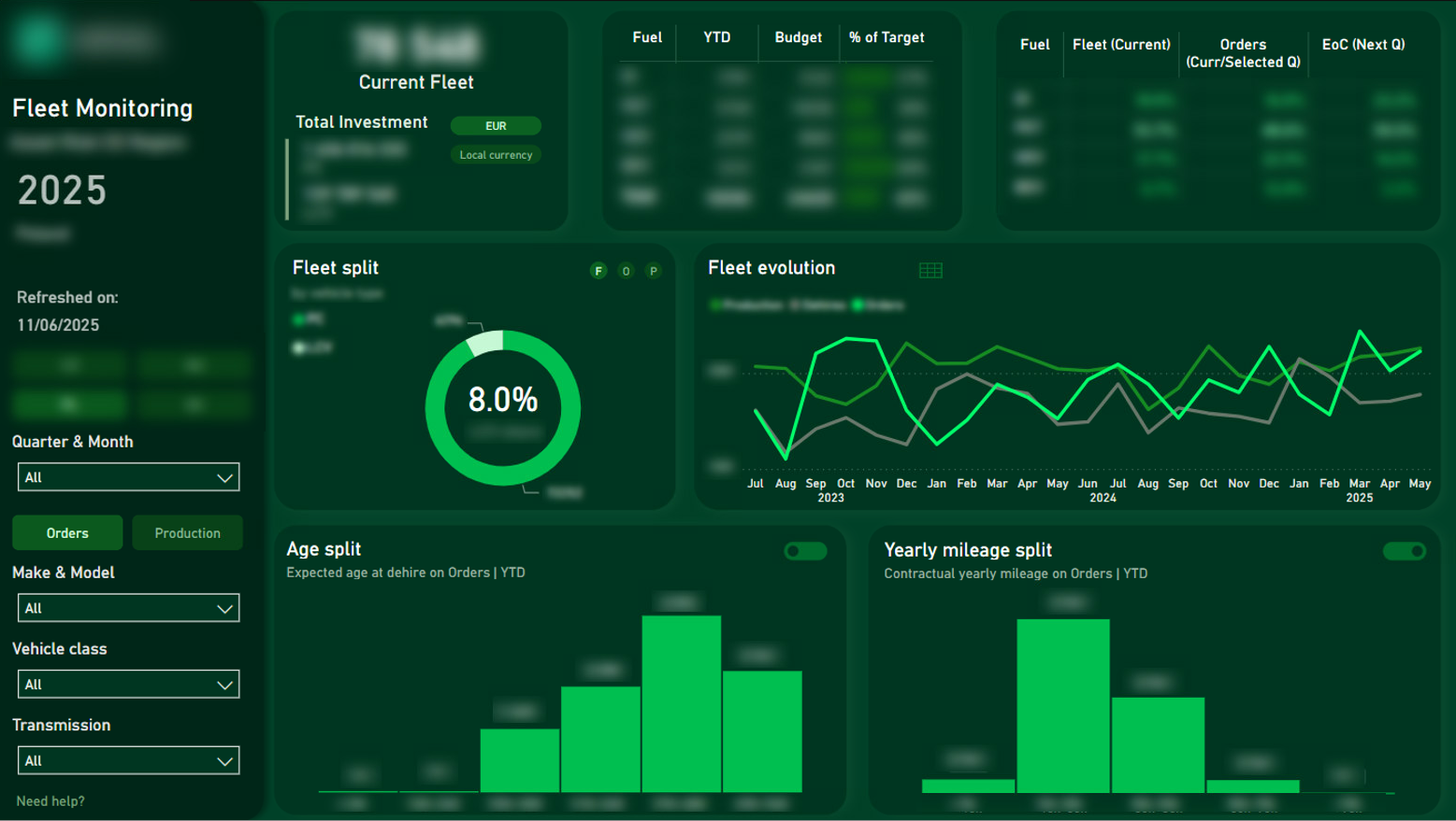 Pulse · MarcinCzerkas/Fleet-Monitoring-Dashboard · GitHub