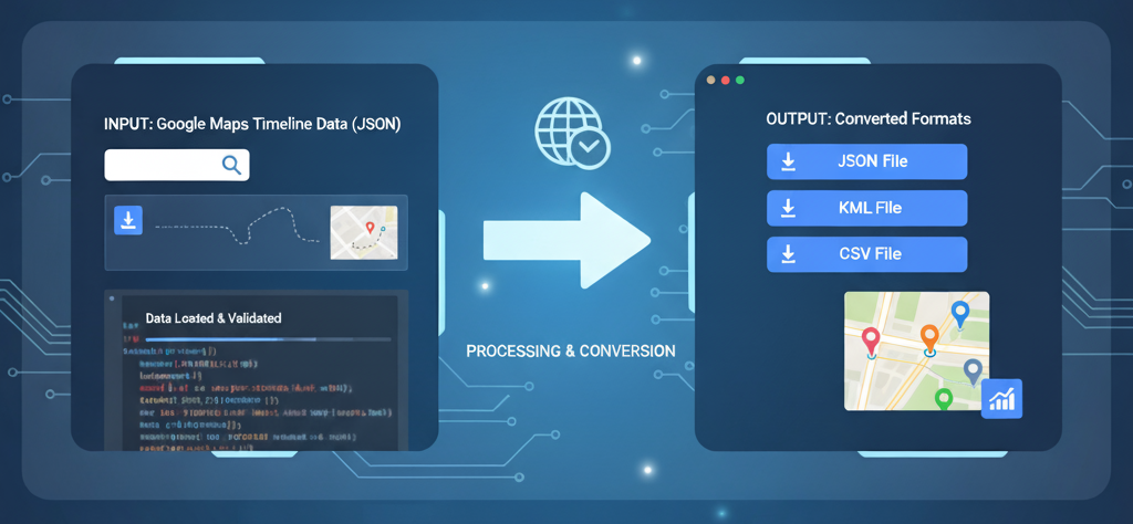 google-maps-timeline-converter